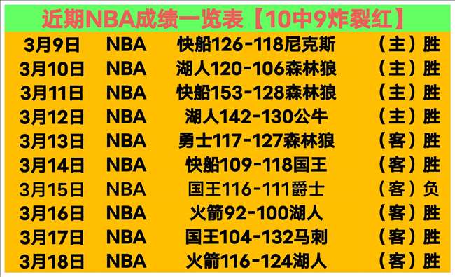 本月佳绩,沙特联激战,豪取,九游体育官网,JiuYou,SPORTS,九游体育中国官网,JiuYou体育平台,九游体育服务