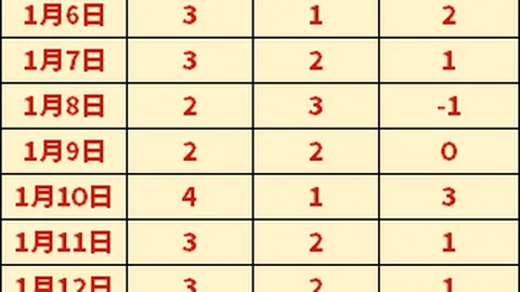 “不莱梅力克弗赖堡，德甲第19轮战果揭晓：3-1经典对决回顾”