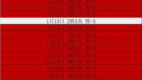 央视解说力挺天津遭上海女排逆袭，批评声随胜利烟消云散。